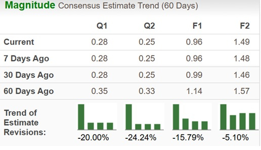 Zacks Investment Research