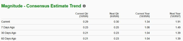 Zacks Investment Research