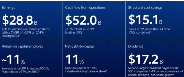 Exxon Mobil Corporation