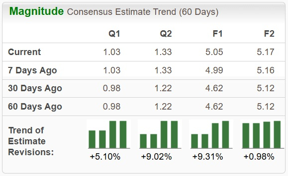 Zacks Investment Research