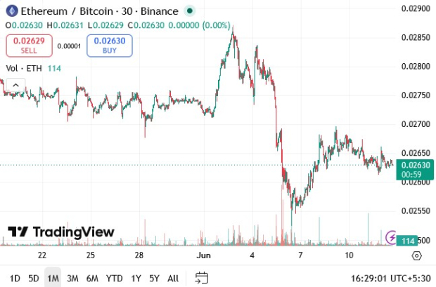 TradingView