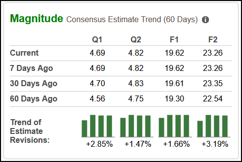 Zacks Investment Research