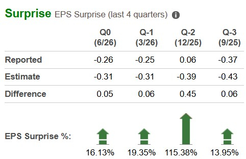 Zacks Investment Research