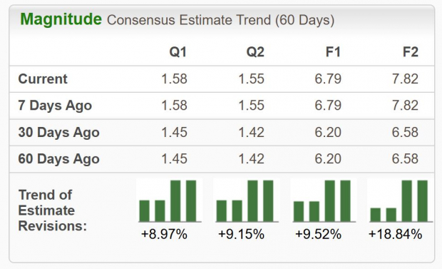 Zacks Investment Research