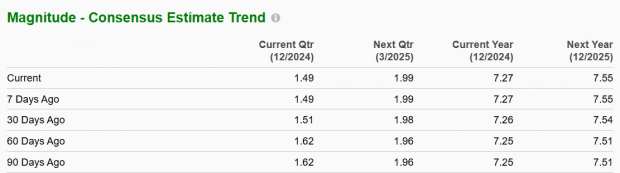 Zacks Investment Research