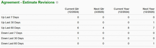 Zacks Investment Research