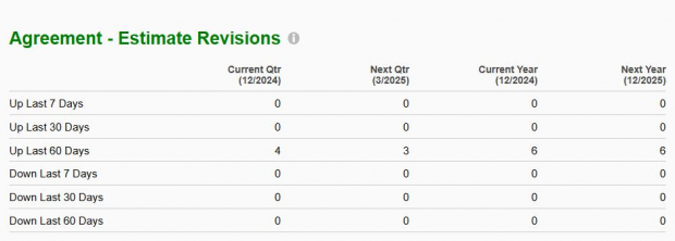 Zacks Investment Research