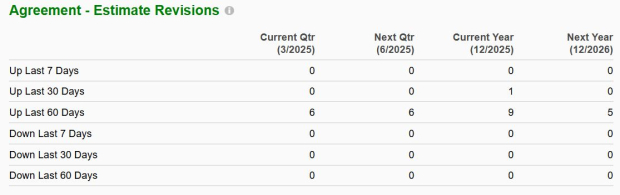 Zacks Investment Research