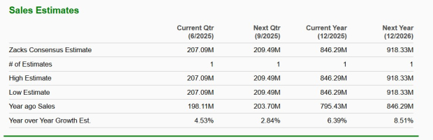 Zacks Investment Research
