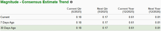 Zacks Investment Research