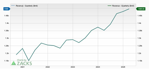 Zacks Investment Research