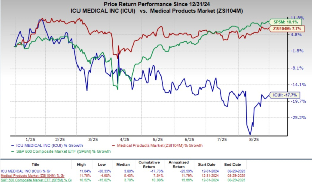 FDA Identifies ICU Medical's Plum Duo Recall as Serious Type