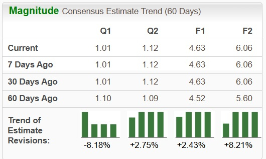 Zacks Investment Research