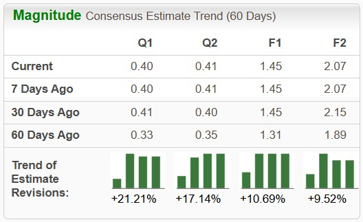 Zacks Investment Research