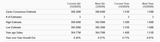 Zacks Investment Research