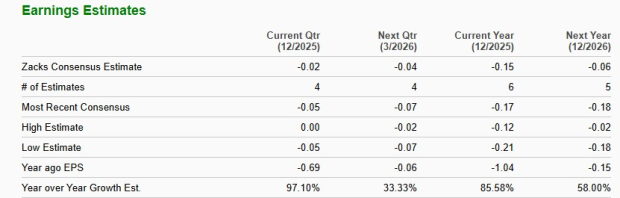 Zacks Investment Research