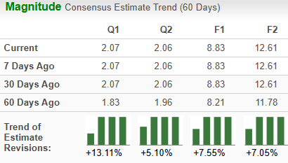 Zacks Investment Research