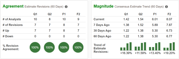 Zacks Investment Research