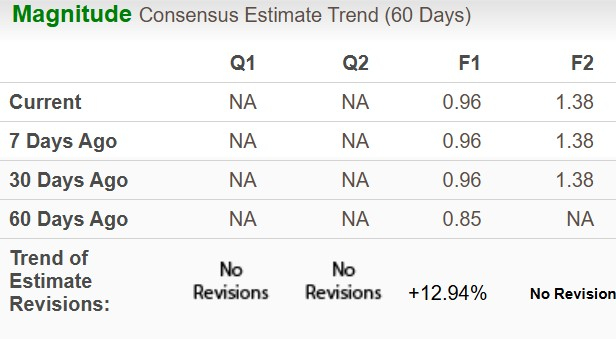 Zacks Investment Research