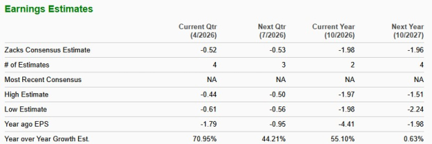 Zacks Investment Research