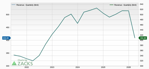 Zacks Investment Research
