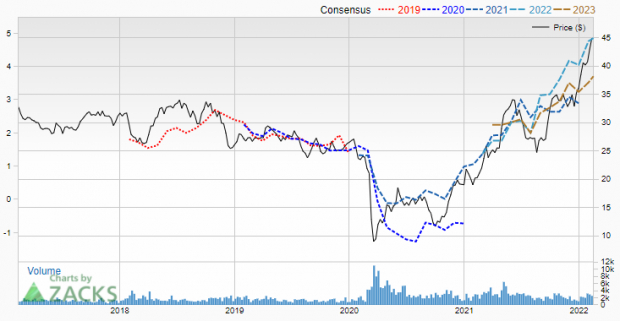 Zacks Investment Research