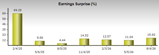 Zacks Investment Research