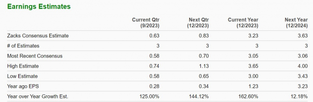 Zacks Investment Research
