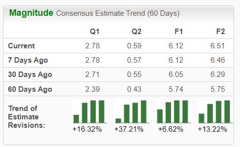 Zacks Investment Research
