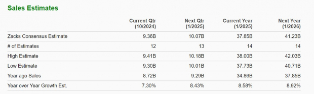 Zacks Investment Research