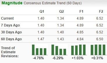 Zacks Investment Research