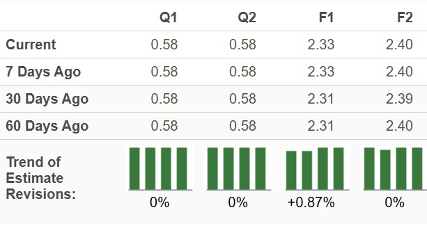 Zacks Investment Research
