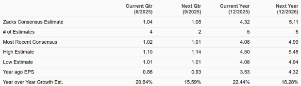 Zacks Investment Research