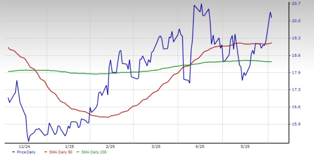 Zacks Investment Research