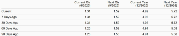 Zacks Investment Research