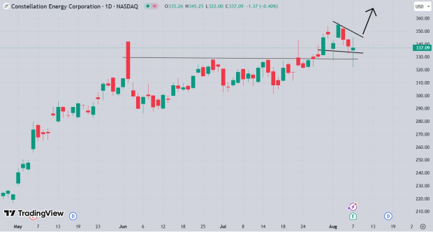 TradingView