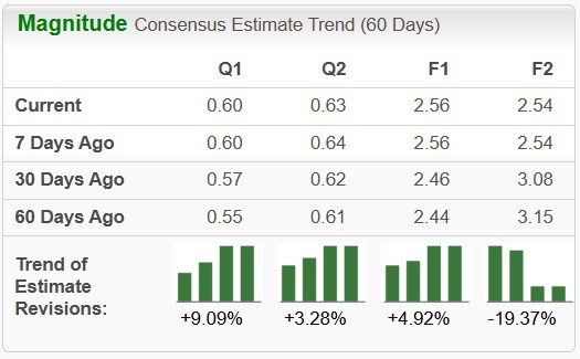 Zacks Investment Research