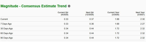 Zacks Investment Research