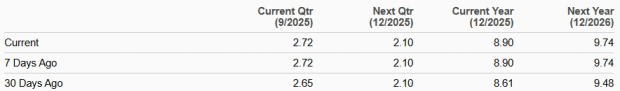 Zacks Investment Research