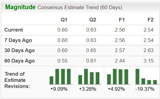 Zacks Investment Research