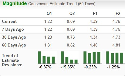 Zacks Investment Research