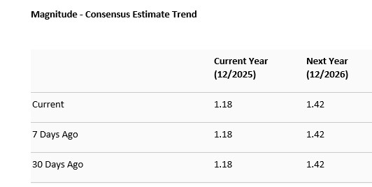 Zacks Investment Research