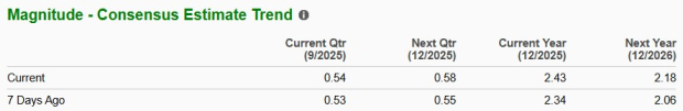 Zacks Investment Research