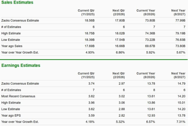 Zacks Investment Research