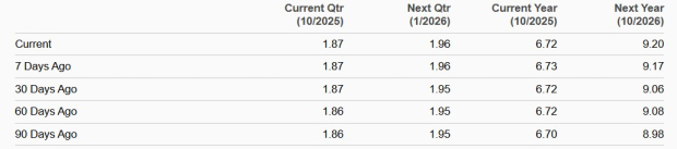 Zacks Investment Research