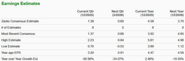 Zacks Investment Research