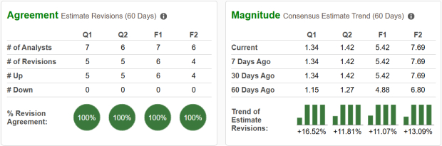 Zacks Investment Research