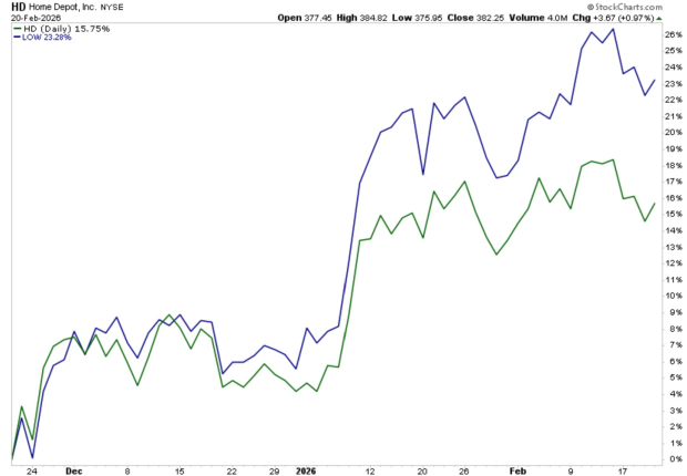 StockCharts