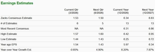 Zacks Investment Research