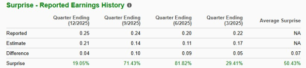 Zacks Investment Research